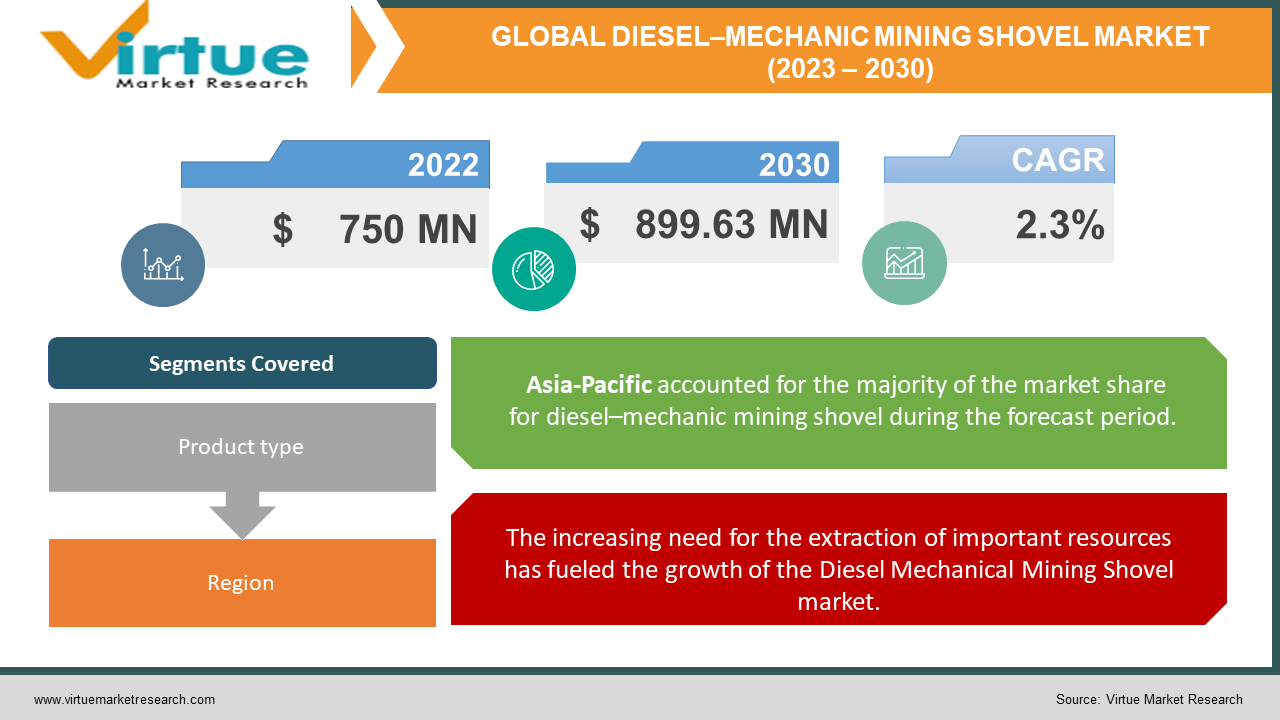 DIESEL–MECHANIC MINING 